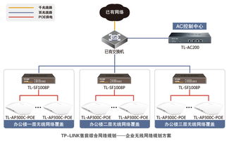 TP-LINK吸顶式无线AP助力唐山市瑞安人防设备制造公司打造高效办公无线网络